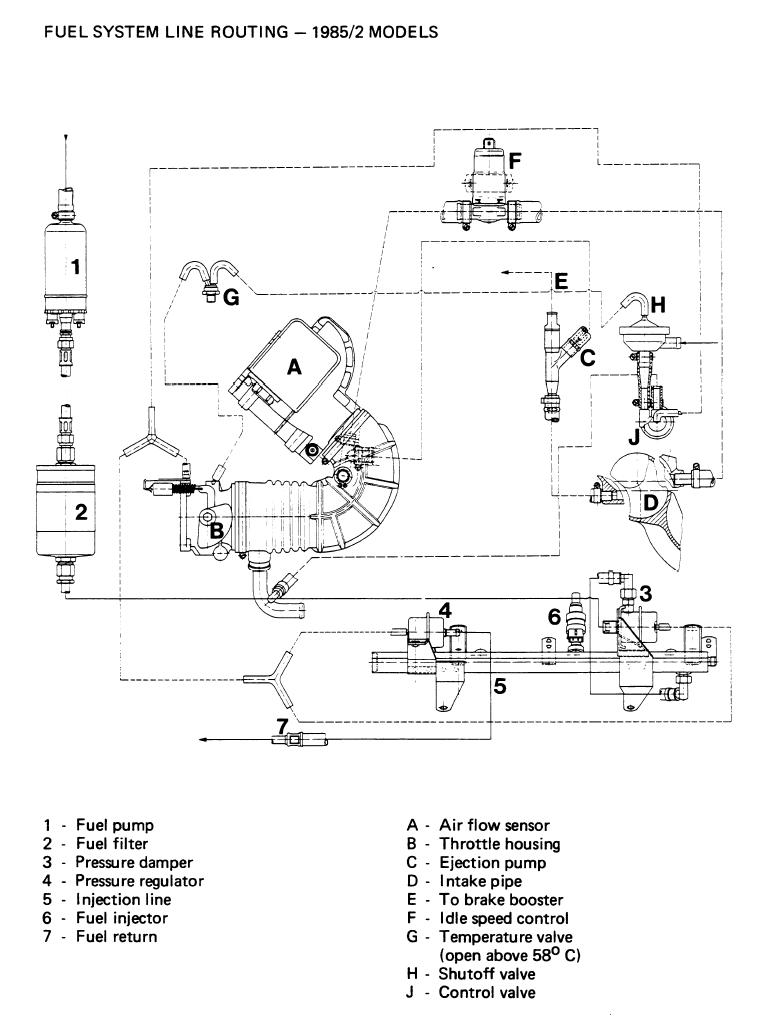 Fuel and Vacuum Line Diagram (1985.5 and Newer N/A 944s)