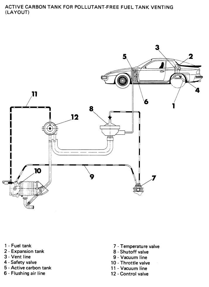 Fuel and Vacuum Line Diagram (1985.5 and Newer N/A 944s)
