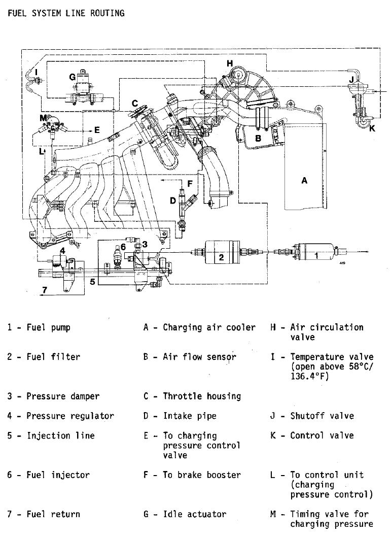 Fuel and Vacuum Line Diagram (944 Turbo)