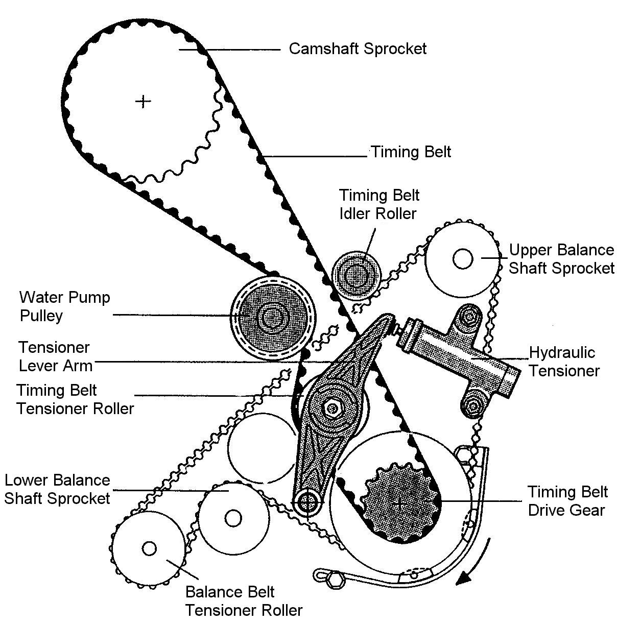 Timing Belt and Balance Shaft Belt Tensioning
