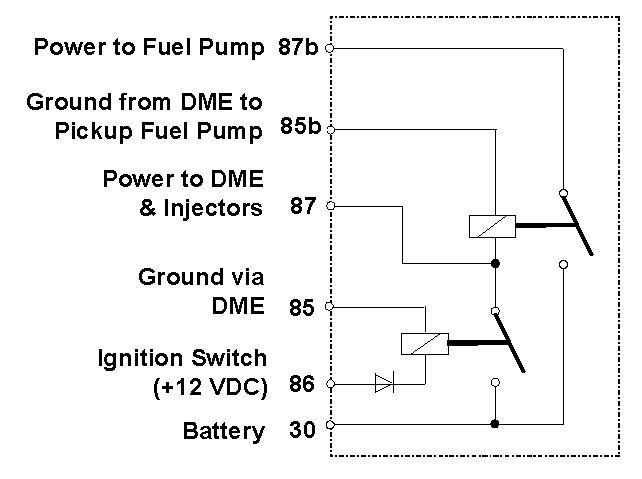 DME Relay Information and Testing