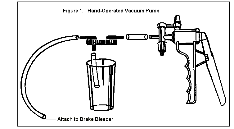 Brake Fluid - Changing / Brake Bleeding
