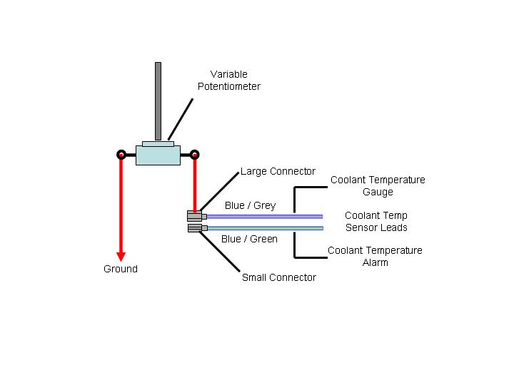 Sensors and Gauges - Information, Troubleshooting, and Testing
