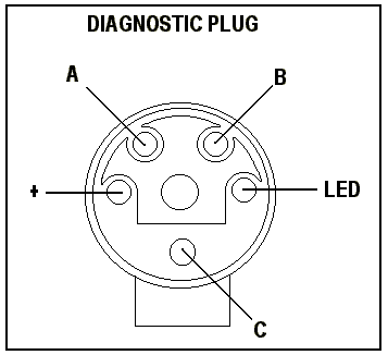 Idle Speed Adjustment