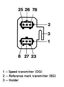 Speed and Reference Sensors - Checking, Replacement, and Adjustment