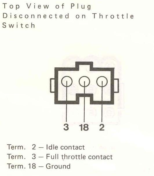 Throttle Position Switch - Information, Troubleshooting, Replacement, and Adjustment