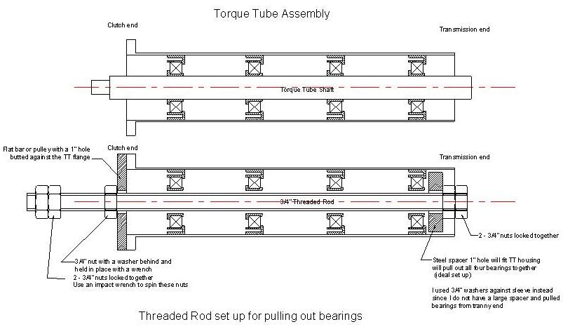 Torque Tube Removal, Rebuilding, and Installation