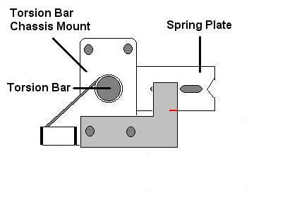 Torsion Bars - Removing, Replacing, and Indexing