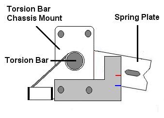 Torsion Bars - Removing, Replacing, and Indexing