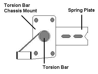 Torsion Bars - Removing, Replacing, and Indexing