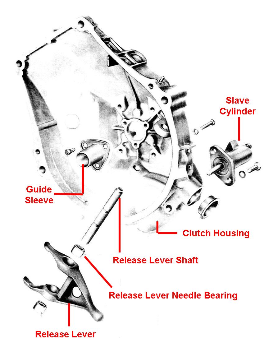 944 clutch controls exploded view