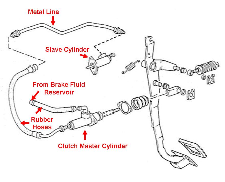 944 clutch hydraulic system diagram