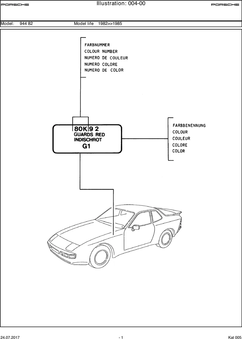 Lacquers diagram