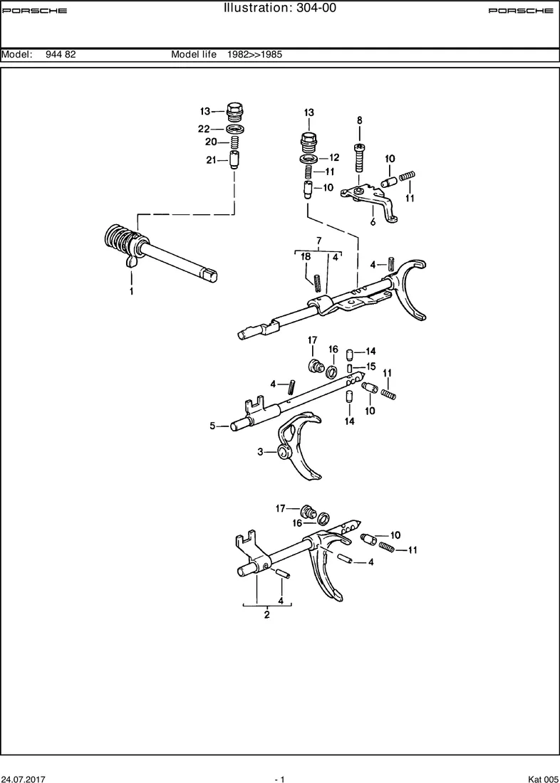 Shift rods diagram