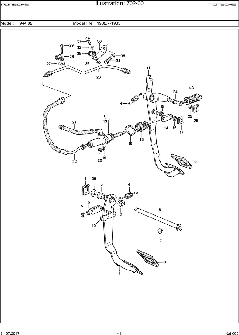 Pedals diagram