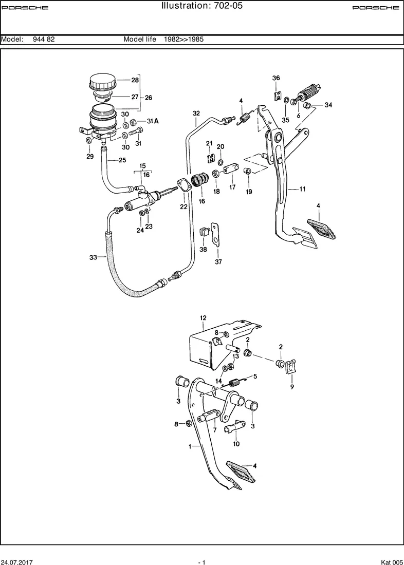 Pedals diagram