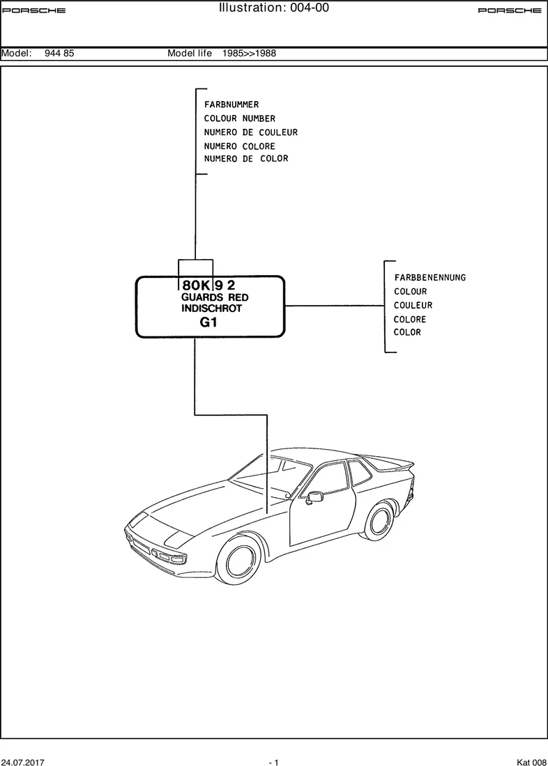 Lacquers diagram