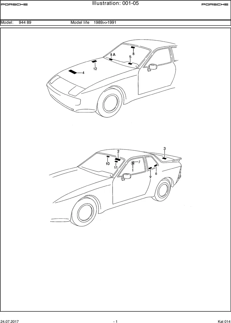 Stickers diagram